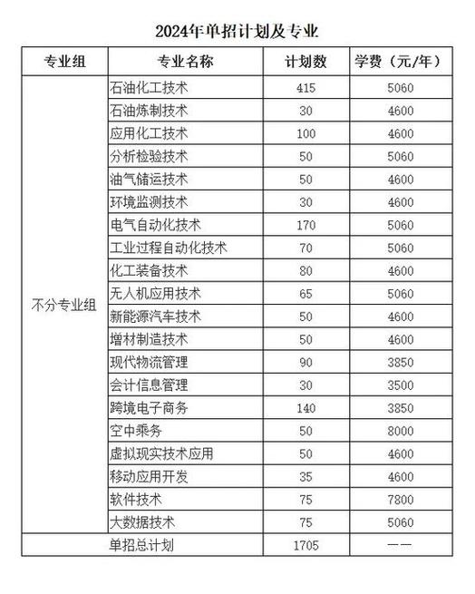 化腐朽為神奇 湖南石油化工職業技術學院化工技術專業巡禮